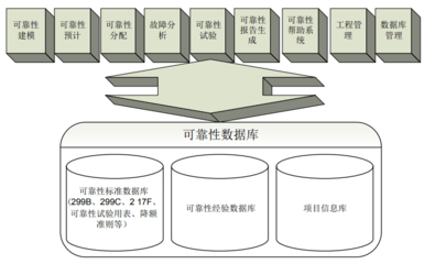 運用信息化技術提升產品制程的計量制造水平與計量服務能力