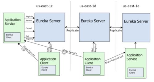 云原生時代服務發現技術的演進與實踐